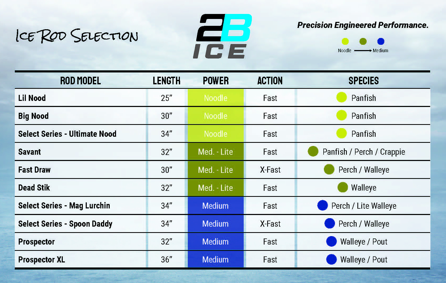 2B Ice Rod Power Chart