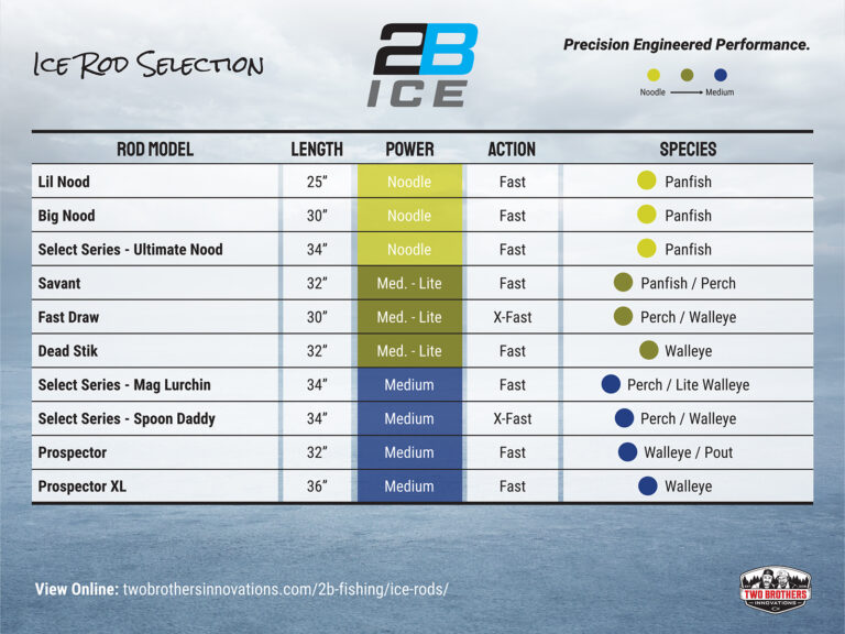 2B ICE Ice Fishing Rods By Two Brothers Innovations