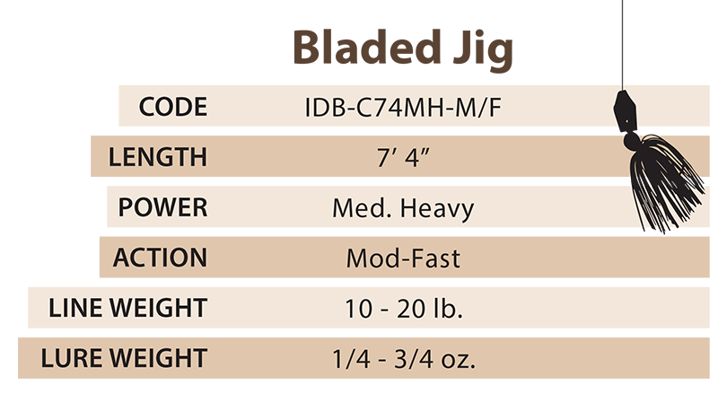 elliott identity rod bladed jig specification chart