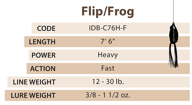 elliott identity rod flip/frog specification chart