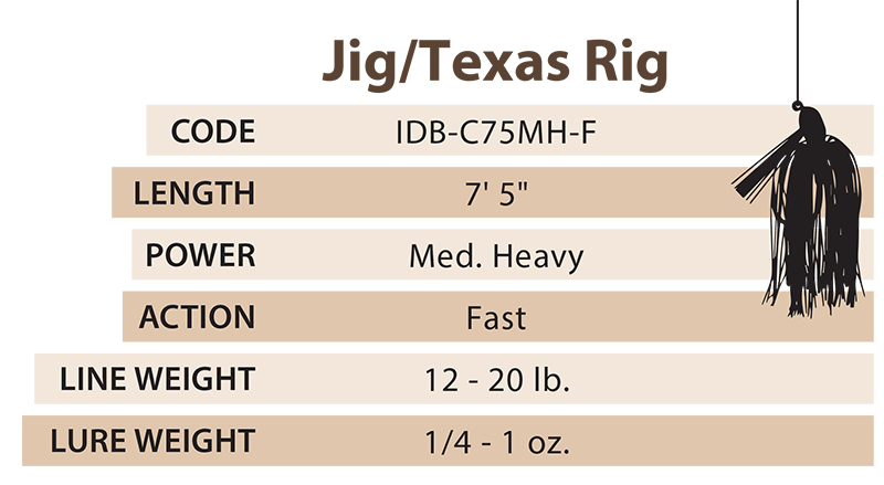 elliott identity rod jig/texas rig specification chart