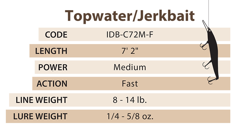 Bass-Topwater-Jerkbait-Specs-5.24