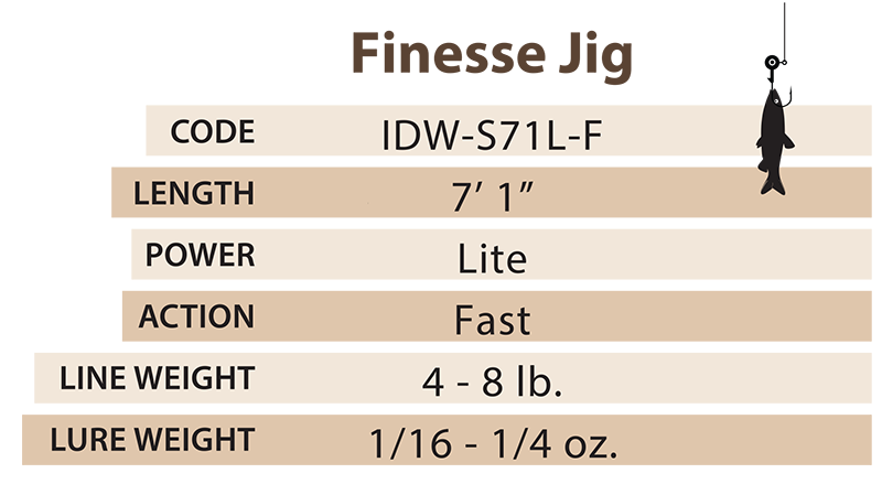 Walleye-Finess-Jig-Specs-5.24