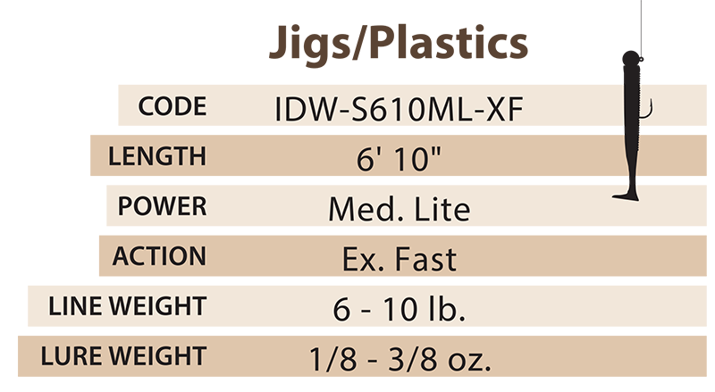 elliott identity rod jigs/plastics specification chart