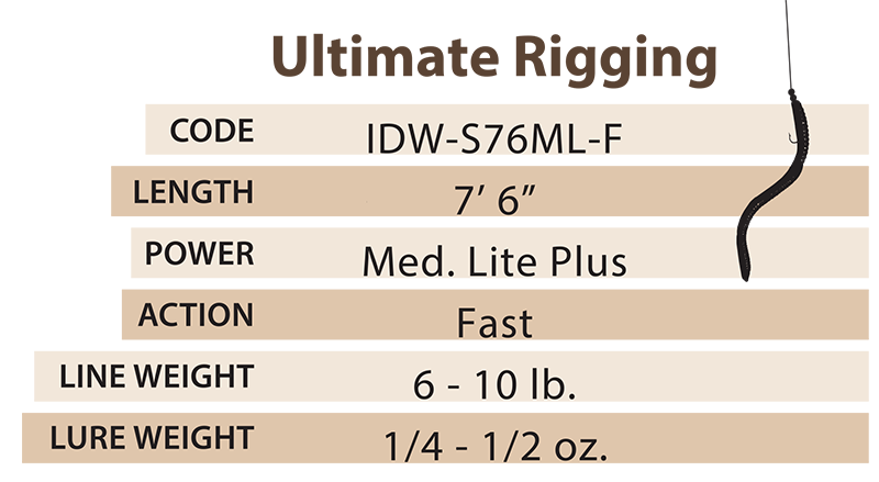 Walleye-Ultimate-Rigging-Specs-5.24